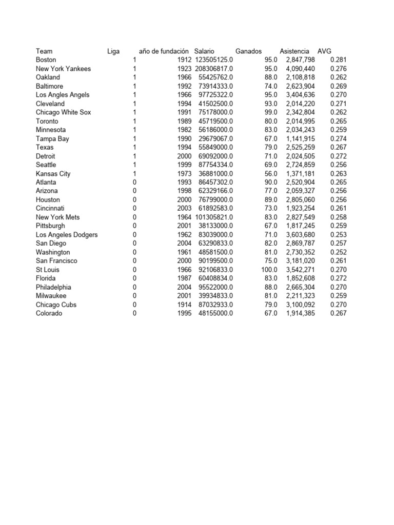 Baseball 2005 | PDF | New York Yankees | Baseball Leagues