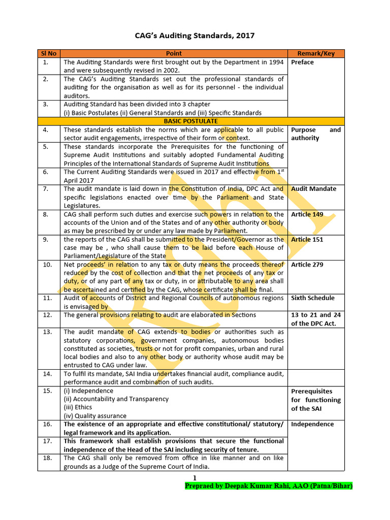 CAG Auditing Standards Overview 2017 | PDF | Audit | Financial Audit