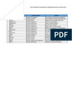 Data Posrem PKM SUMSEL 2023