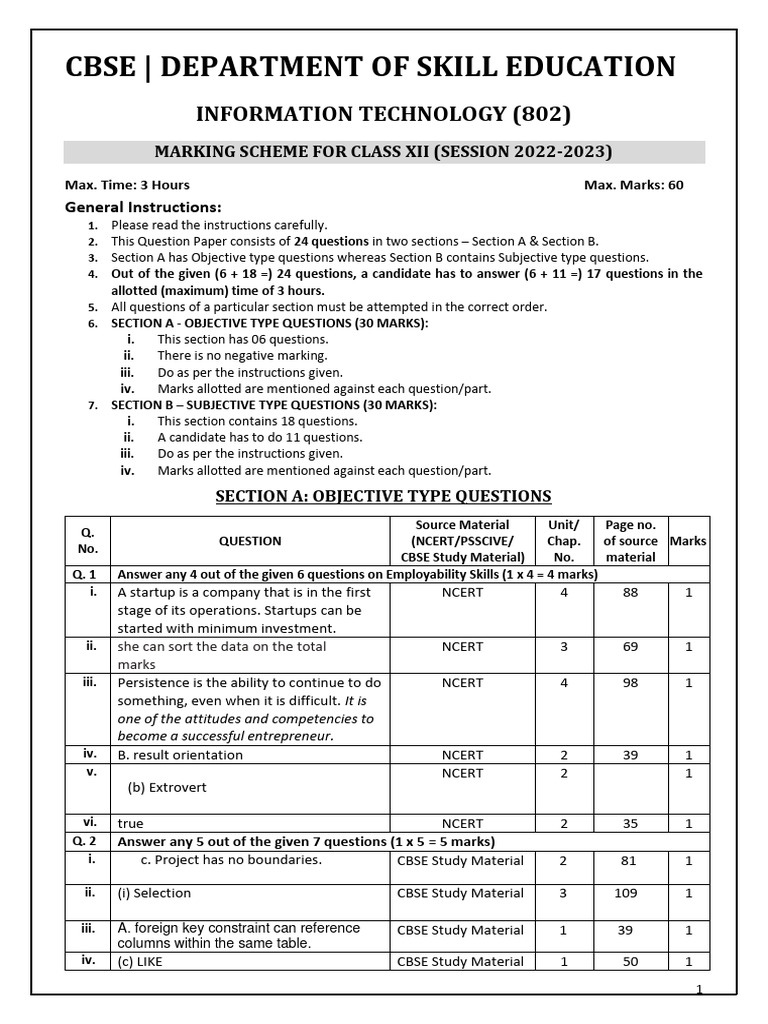 CBSE Class XII IT Marking Scheme 2022-23 | PDF | Java (Programming ...