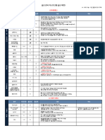 출산준비물리스트 3 4월