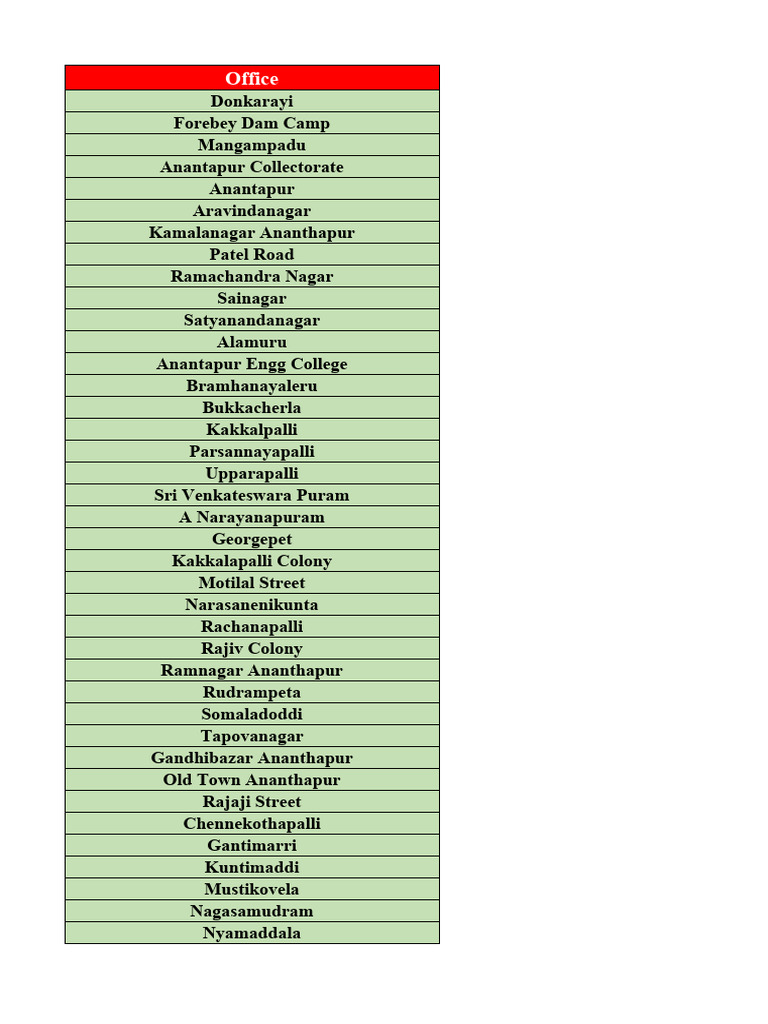 Anantapur Pincode Directory | PDF
