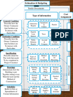 Cost Management