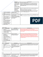 SMP - Telaah Doc Akredits