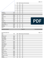 Id Port List