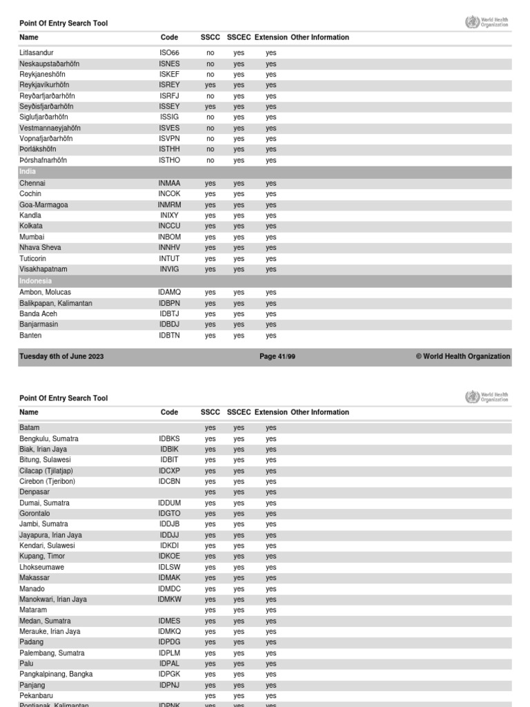 Id Port List | PDF