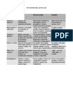 Funciones Del Lenguaje