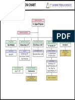 Office Structure Organization