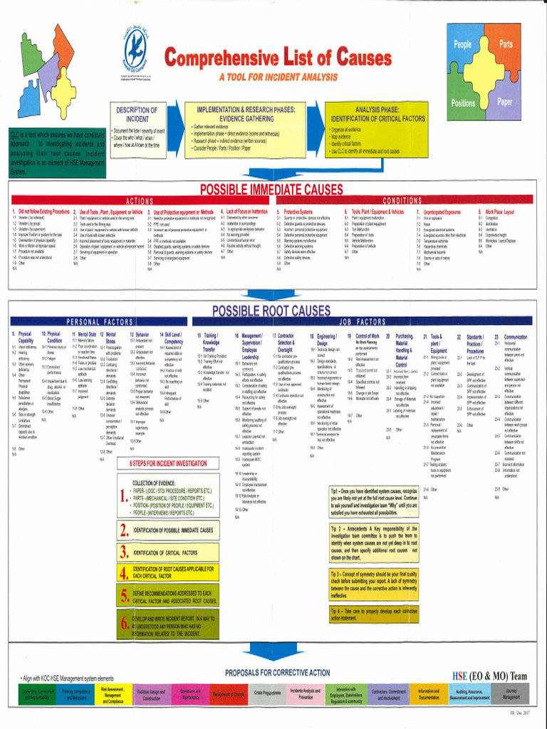 Comprehensive list of causes pdf