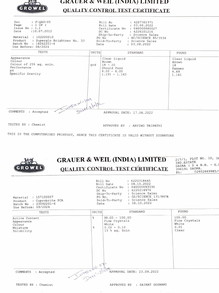 Growel Quality Control Test Certificates | PDF | Chemistry | Sets Of ...