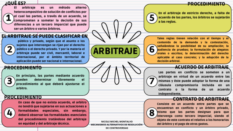 Guía sobre el Arbitraje: Tipos y Procedimientos | PDF | Arbitraje ...