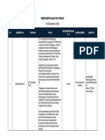 04 Desember 2023 3 - Mengumpulkan Isu Publik