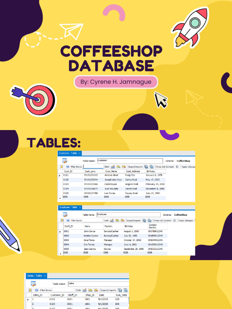 Coffeeshop Database Structure Overview | PDF