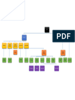 University Chart