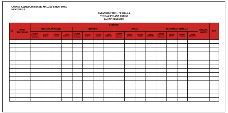 Daftar Tahanan dan Status Perkara | PDF