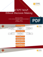 Concept Map - Ethical Decision Making