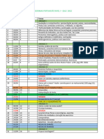 Cronograma Português I - 2022 Virtual