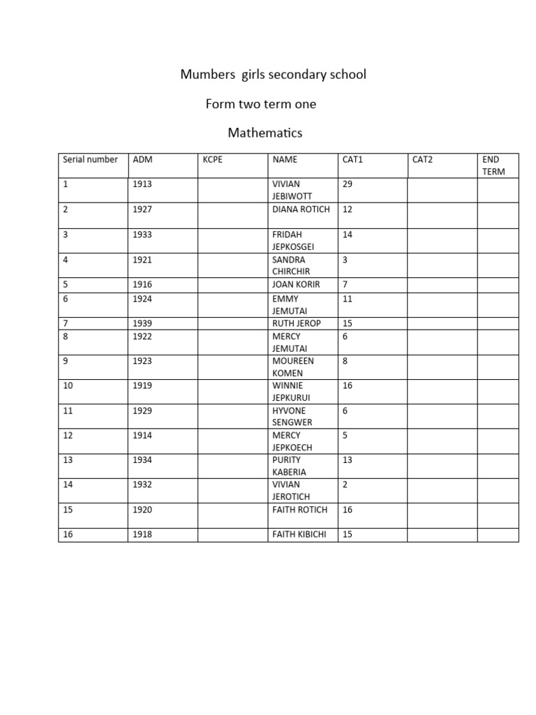 Form 2 maths pdf