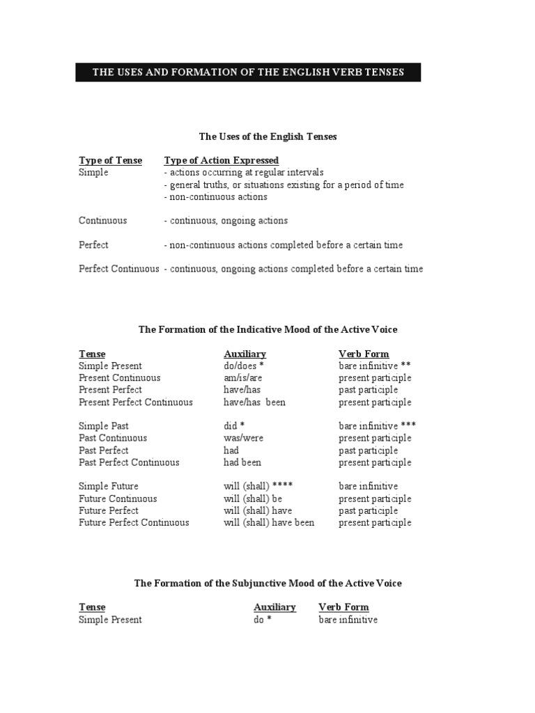 English Verb Tenses Explained | PDF | Perfect (Grammar) | Grammatical Tense