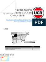 Participación de Las Mujeres en Las Internas UCR 1983 - Comodoro Rivadavia, Chubut