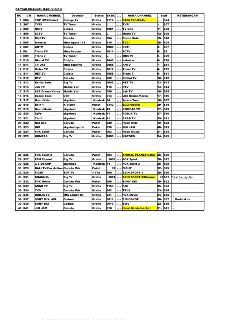 Daftar Channel Decoder Pdf Broadcasting Television