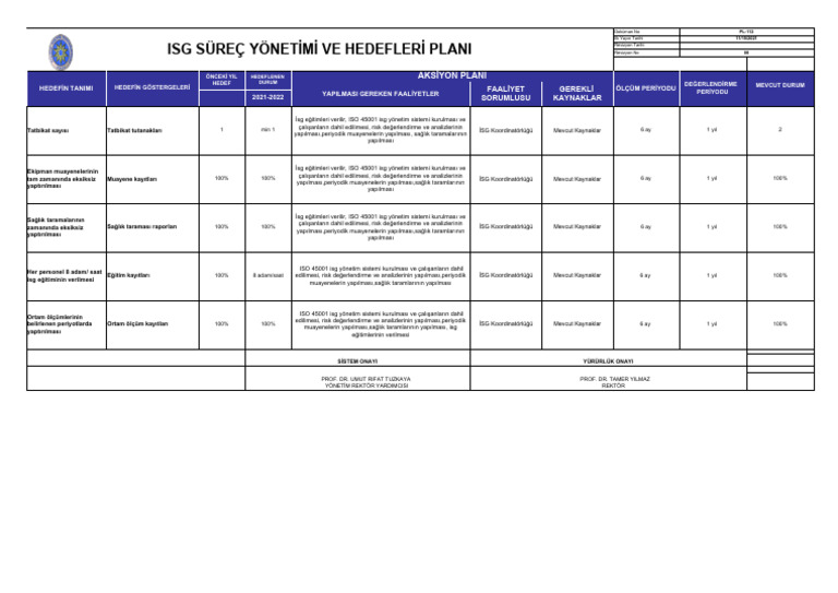 PL-112-İSG Süreç Yönetimi Ve Hedef Planı | PDF