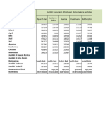 Analisis Data2 - Zidan7c