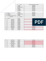 Rundown Kegiatan Revisi