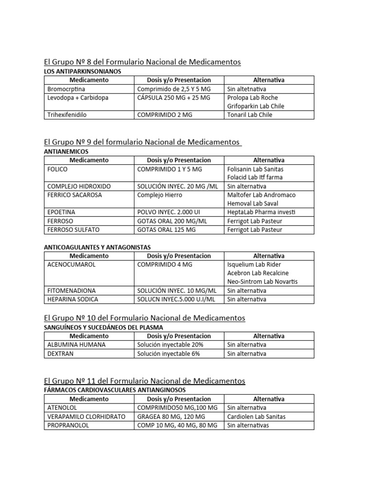 Formulario Nacional De Cuba