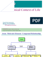 Chapter2 Chemical Context of Life