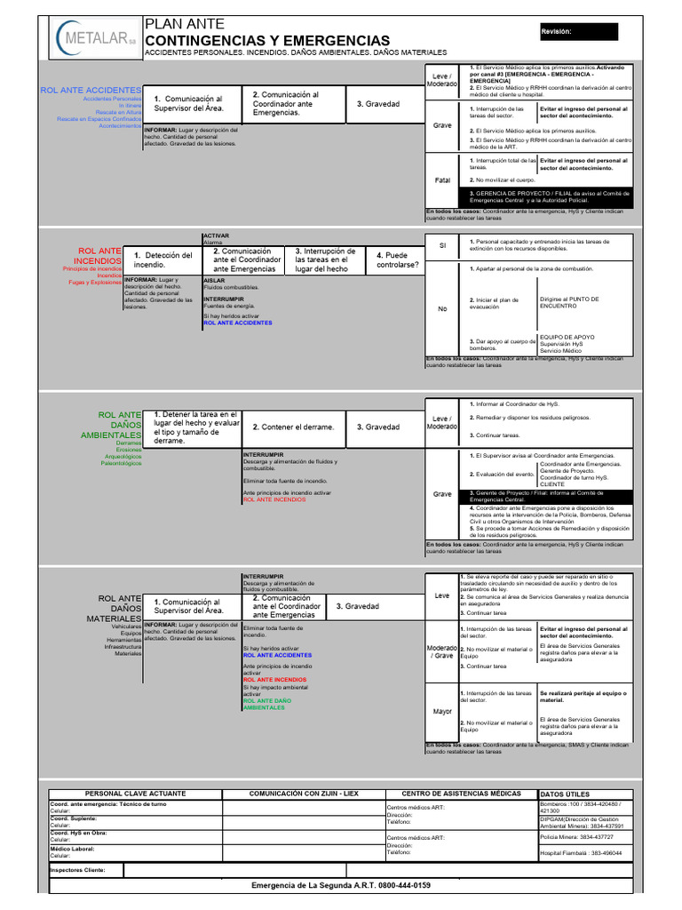 Plan de Contingencias y Emergencias | PDF | Primeros auxilios | Hospital