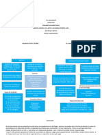 Actividad 3 Mapa Conceptual