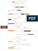 Intitulado Mapa Mental