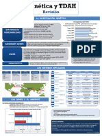 Genetica y Tdah Revision Universidad de Navarra
