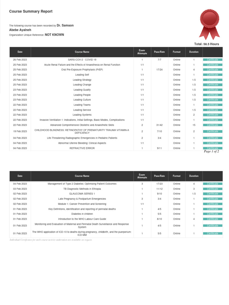 Course Summary Report for Online Training | PDF