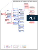 12.2. PERT CPM Cronograma Supervisión Ocucaje OKA - MPP