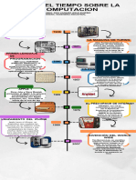 Línea Del Tiempo Historia de La Computacion - Compressed