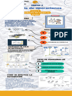 Infografía para Marketing Con Los Pasos A Seguir Campaña Digital Ilustrada Profesional Moderna Beige Amarillo y Azul
