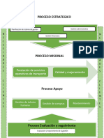 Mapa de Procesos Calidad