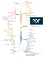 GUPTAS Mindmap