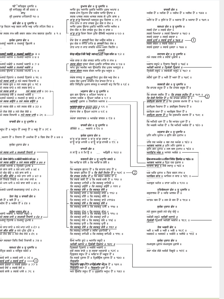 Jaap Sahib Path Memory Aid | PDF