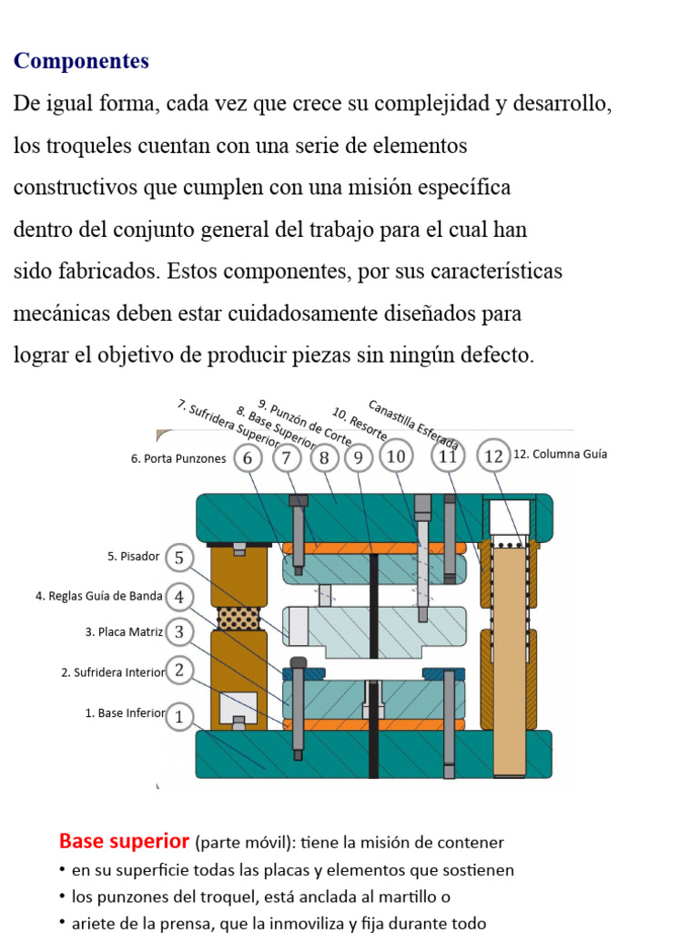 Partes de una Troqueladora Industrial | PDF | Ingeniería mecánica ...