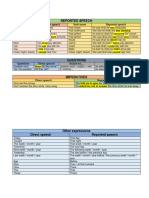 REPORTED SPEECH Chart