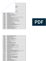 Sno Portal ID Inst. Name List of 135 Institutes