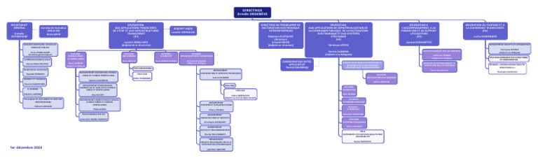 Organigramme AIFE 2023 | PDF