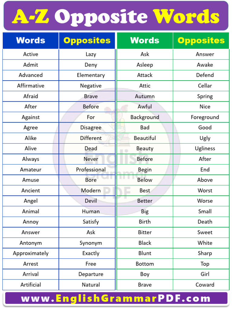 Opposite Words in English A To Z PDF | PDF
