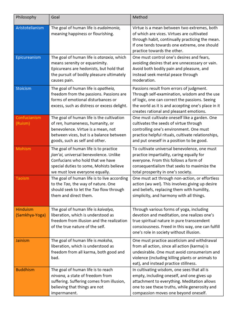 Greek chinese indian ethics cheat sheet pdf