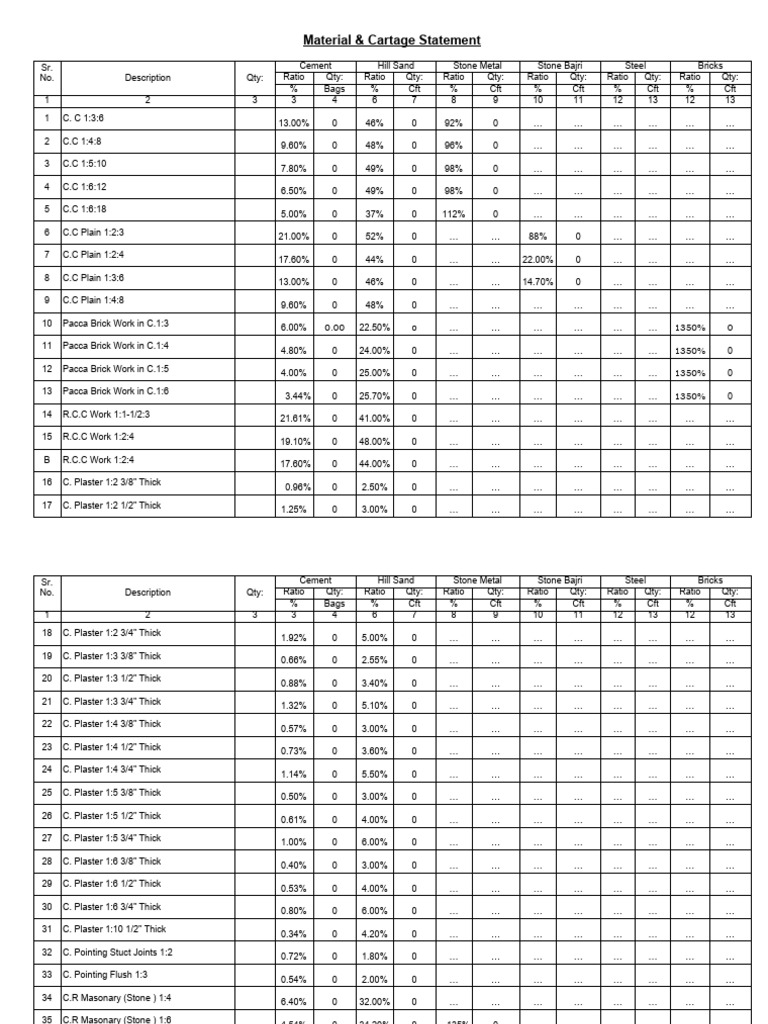 Material & Cartage Calculation | PDF