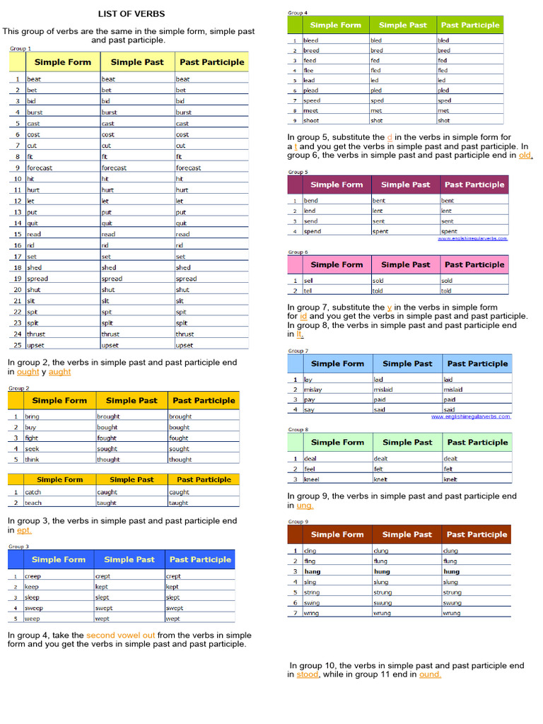List of Verbs Grouped | PDF | Linguistics | Grammar