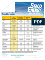 AVR CompetAnalysis - Bro 012915